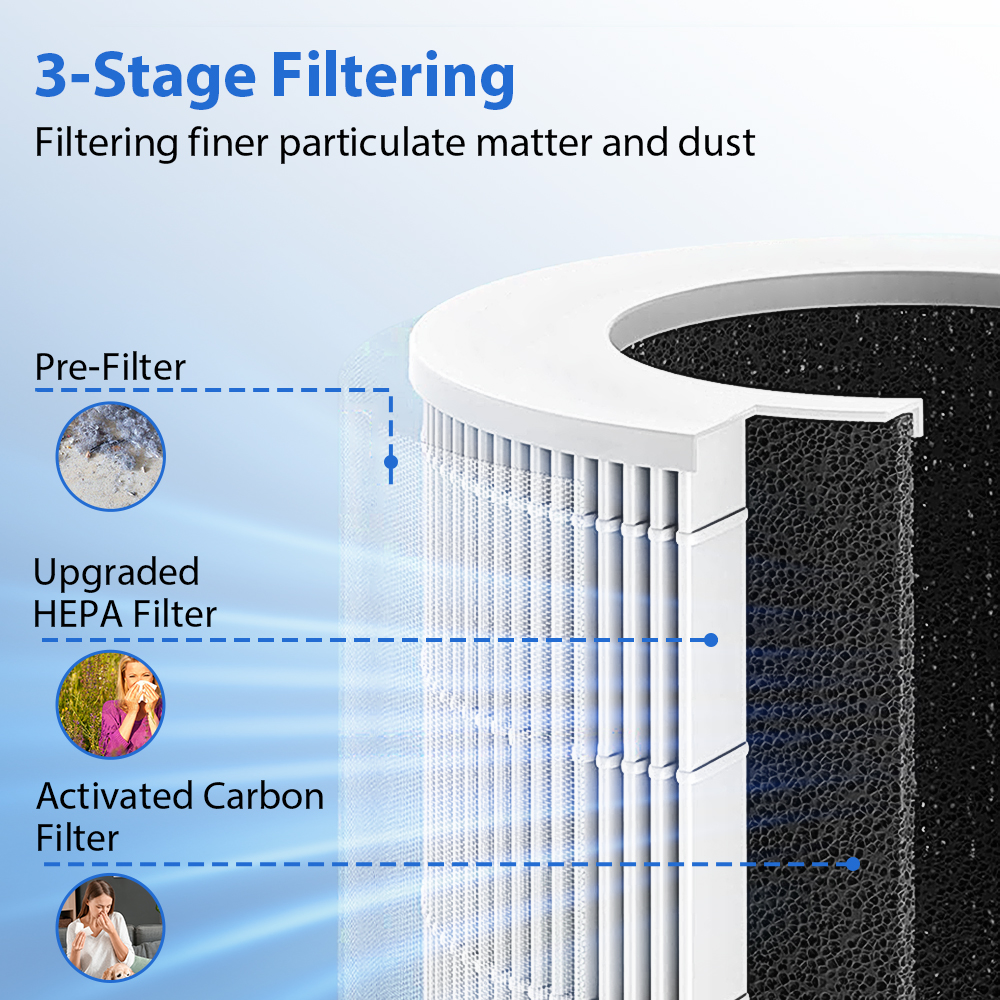 Portable Car Air Purifier Offi - Odor Eliminator Car reseña y precio